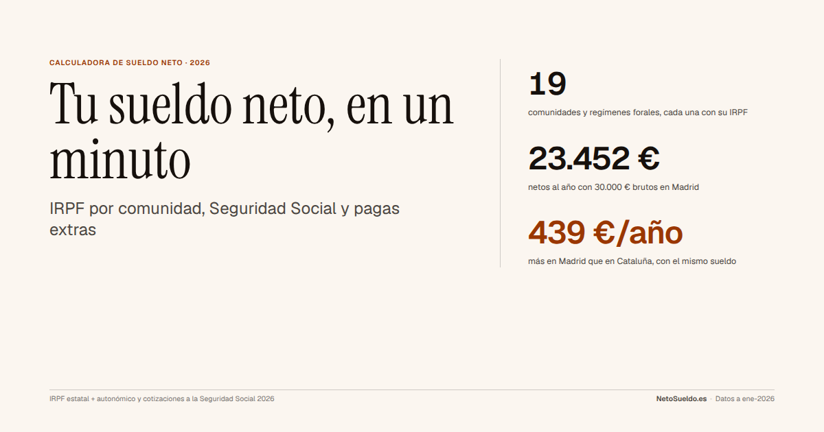 Artículo 20 IRPF: Reducción por rendimientos del trabajo (2026) | Guía ...